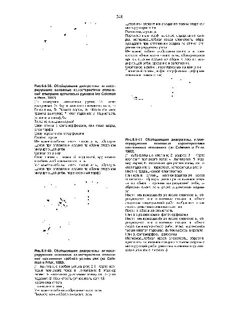 Обобщающие диаграммы, иллюстрирующие основные характеристики отложений отмерших дельтовых рукавов (из Coleman и Prior, 1982).