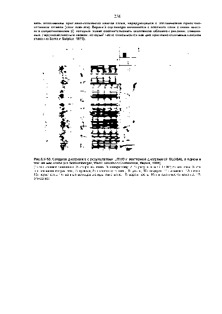 Сводная диаграмма с результатами LITHO и векторной диаграммой GLOBAL в одном и том же масштабе (из Schlumberger, Well Evaluation Conference, Индия, 1986).