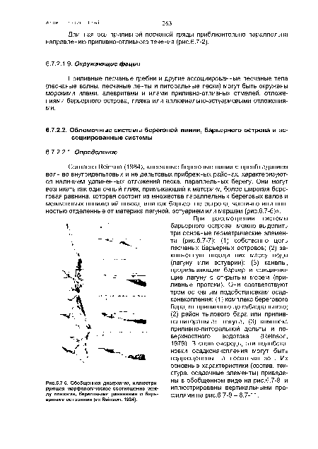 Обобщенная диаграмма, иллюстрирующая морфологическое соотношение между пляжами, береговыми равнинами и барьерными островами (из Пешвоп, 1984).