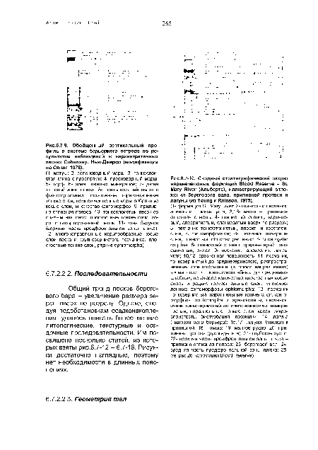 Обобщенный вертикальный профиль в системе барьерного острова по результатам наблюдений в верхнетретичных песках Cohansey, Нью-Джерси (модификация по Carter, 1978).