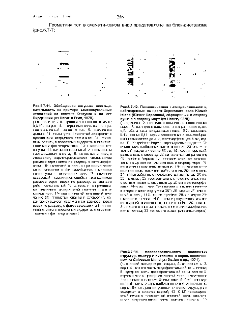 Обобщенная лагунная последовательность на примере каменноугольных отложений на востоке Кентукки и на юге Вирджинии (из Horne и Ferm, 1978).
