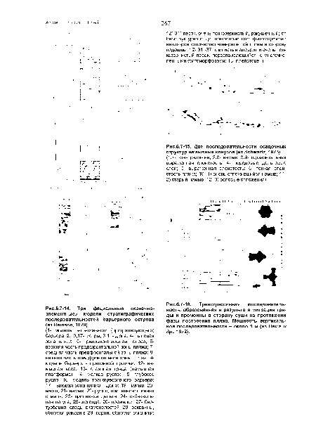 Две последовательности осадочных структур намывных конусов (из Schwartz, 1973).