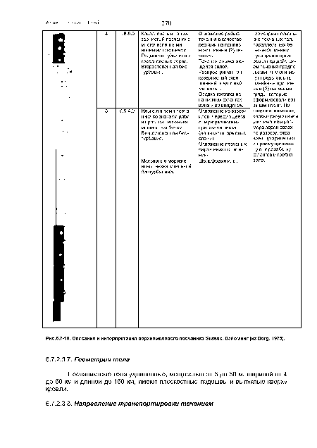 Описание и интерпретация верхнемелового песчаника Sussex, Вайоминг (из Berg, 1975).
