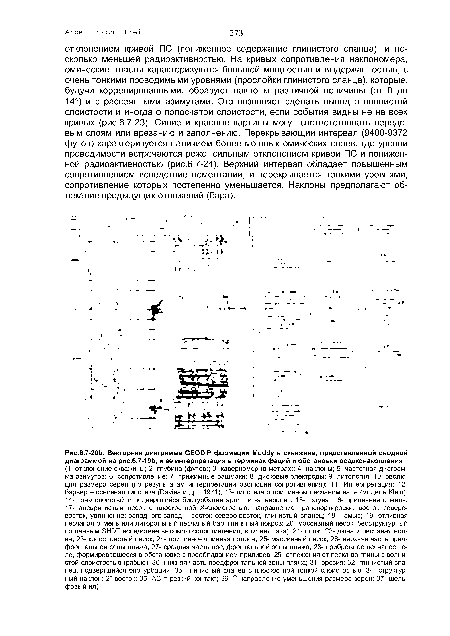 Векторная диаграмма GEODIP формации Muddy в скважине, представленной сводной диаграммой на рис.6.7-19Ь, и ее интерпретация в терминах фаций и обстановки осадконакопления.
