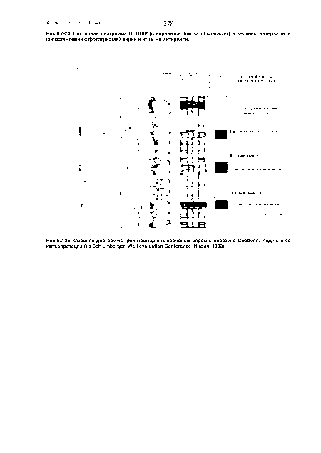 Векторная диаграмма GEODIP (с вариантом low sand character) в верхнем интервале, и сопоставление с фотографией керна в этом же интервале.