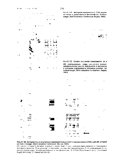 График взаимной зависимости pb и