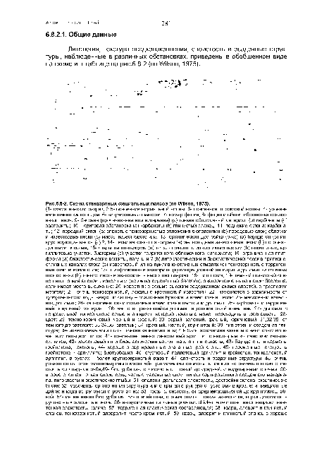 Схема стандартных фациальных поясов (по Wilson, 1975).