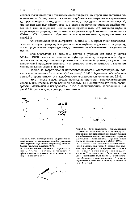 Пять подразделений модели последовательности, характеризующейся уменьшением глубины воды вверх по разрезу, для карбоната (из James, в Walker, 1979).