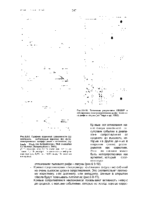 Типичные результаты вЕ001Р в обстановках осадконакопления рифа, тылового рифа и лагуны (из ТИеуэ и др., 1983).