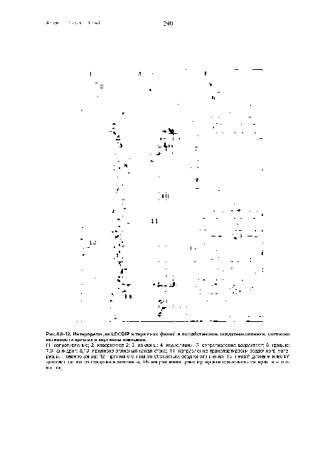 Интерпретация ЬОСй1Р в терминах фаций и подобстановок осадконакопления, согласно активности кривых и картинам наклонов.