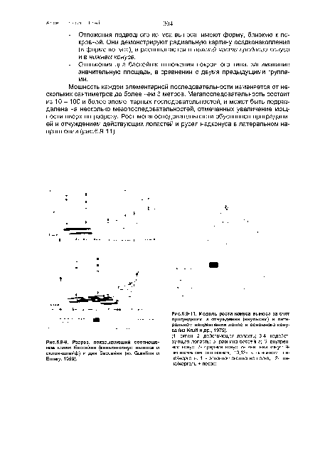 Разрез, показывающий соотношение краев бассейна (каньон-конус выноса и склон-шлейф) и дна бассейна (из Gorsline и Emery, 1959).