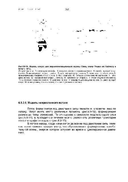 Модель конуса для верхнепенсильванской группы Cisco, север Техаса (из Galloway и Brown, 1973).