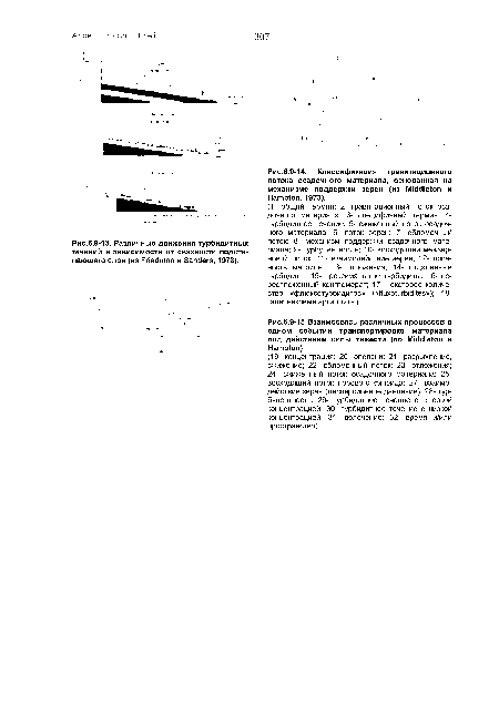 Различные движения турбидитных течений в зависимости от связности подстилающего слоя (из Friedman и Sanders, 1978).