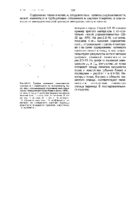 График взаимной зависимости плотности - пористости по нейтронному каротажу, показывающий положение некоторых значений на рис.6.9-16 (из Рауге и Serra, 1979).