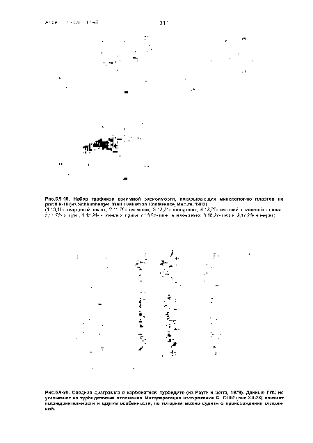 Набор графиков взаимной зависимости, показывающих минералогию пластов на рис.6.9-18 (из Schlumberger, Well Evaluation Conference, Индия, 1983).