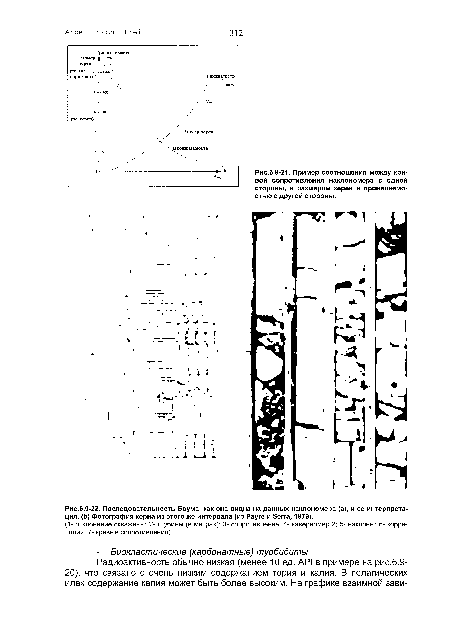 Пример соотношения между кривой сопротивления наклономера с одной стороны, и размером зерен и проницаемостью с другой стороны.