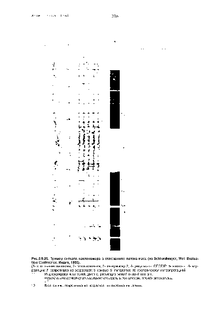 Пример сигнала наклономера в отложениях потока масс (из Schlumberger, Well Evalua tion Conference, Индия, 1983).