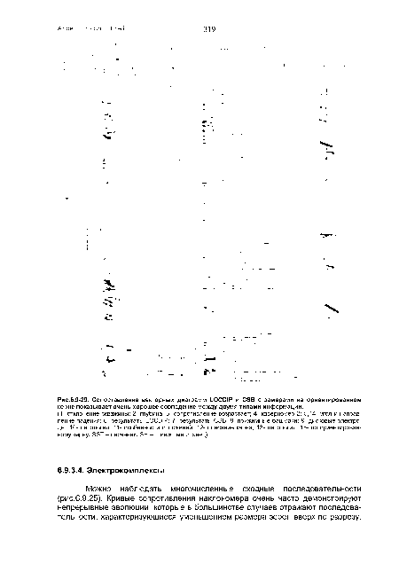 Сопоставление векторных диаграмм LOCDIP и CSB с замерами на ориентированном керне показывает очень хорошее совпадение между двумя типами информации.