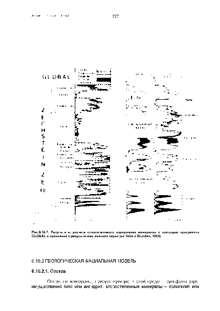 Результаты расчета относительного содержания минералов с помощью программы GLOBAL и сравнение с результатами анализа керна (из Haile и Blunden, 1984).