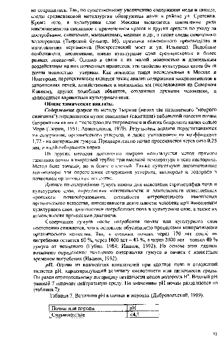 Содержание гумуса по методу Тюрина (метод так называемого "мокрого сжигания”) определяется путем окисления (сжигания) небольшой навески почвы бихроматом калия с последующим титрованием избытка бихромата калия солью Мора (Тюрин, 1951; Аринушкина, 1970). Результаты анализа пересчитываются на содержание органического углерода, и далее умножением на коэффициент 1,72 - на содержание гумуса. Предварительно понва просеивается через сито 0.25 мм, и в ней отбираются корни.