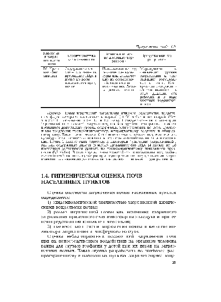 Пример. Почвы территорий загрязнены никелем, содержание подвижных форм которого составляет в первой (1) 20 мг/кг и во второй (2) — 5 мг/кг. На основании табл. 1.1 и 1.5 почву 1 следует отнести к категории "чрезвычайно высокого" загрязнения, так как уровень содержания никеля превышает допустимые уровни содержания этого элемента по всем показателям вредности: транслокационному, миграционному водному и общесанитарному. Такая почва может быть использована только под технические культуры или полностью исключена из сельскохозяйственного использования. Почва 2 может быть отнесена к категории "умеренно загрязненной", так как содержание никеля (5 мг/кг) превышает его ПДК (4 мг/кг), но не превышает допустимый уровень по транслокационному показателю вредности (6,7 мг/кг). В этом случае почва может быть использована под любые сельскохозяйственные культуры при одновременном осуществлении мероприятий по снижению доступности токсиканта — никеля — для растений.