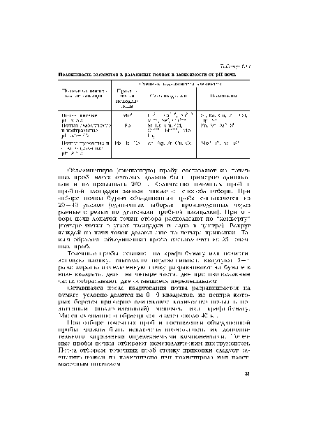 Объединенную (смешанную) пробу составляют из точечных проб, масса которых должна быть примерно одинаковой и не превышать 200 г. Количество точечных проб с пробной площадки зависит также от способа отбора. При отборе почвы буром объединенная проба составляется из 20 — 40 уколов (единичных заборов, произведенных через равные отрезки по диагонали пробной площадки). При отборе почв лопатой точки отбора располагают по "конверту" (четыре точки в углах площадки и одна в центре). Вокруг каждой из пяти точек делают еще по четыре прикопки. Таким образом, объединенная проба составляется из 25 точечных проб.