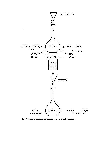 Схема анализа фильтрата от кремниевой кислоты
