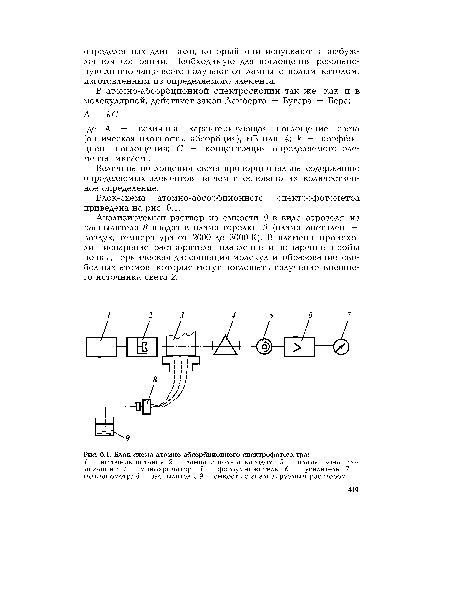 Блок-схема атомно-абсорбционного спектрофотометра