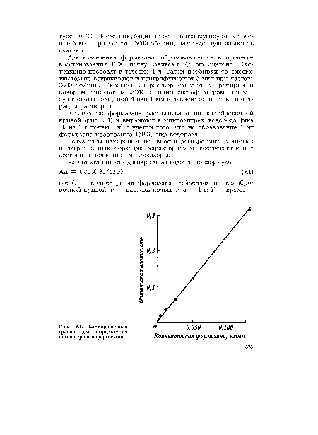 Калибровочный график для определения концентрации формазана