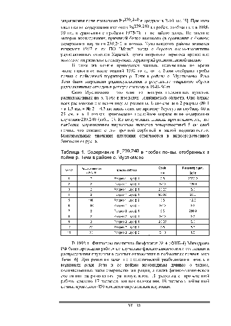 В 1992 г. Филиалом института биофизики № 4 (ФИБ-4) Минздрава РФ была проведена работа по изучению физико-химического состояния и распределения плутония в донных отложениях и пойменных почвах реки Течи [6]. Для решения задач по экологической реабилитации земель в верховьях реки Теча и ее поймы необходимы данные о запасе, количественных закономерностях миграции, а также физико-химическом состоянии загрязняющих радионуклидов. В результате проведенной работы сделано 17 разрезов донных отложений, 18 разрезов пойменной почвы, проведено 450 анализов определения плутония.