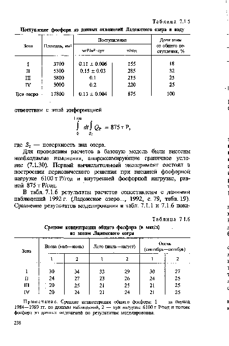 Для проведения расчетов в базовую модель были внесены необходимые изменения, аппроксимирующие граничное условие (7.1.30). Первый вычислительный эксперимент состоял в построении периодического решения при внешней фосфорной нагрузке 6100т Р/год и внутренней фосфорной нагрузке, равной 875 т Р/год.