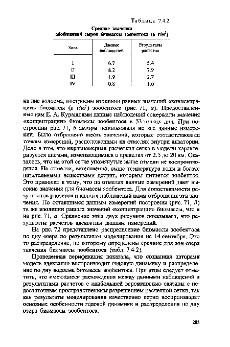 Проведенная верификация показала, что созданная авторами модель адекватно воспроизводит годовую динамику и распределение по дну водоема биомассы зообентоса. При этом следует отметить, что имеющиеся расхождения между данными наблюдений и результатами расчетов с наибольшей вероятностью связаны с недостаточным пространственным разрешением расчетной сетки, так как результаты моделирования качественно верно воспроизводят основные особенности годовой динамики и распределения по дну озера биомассы зообентоса.