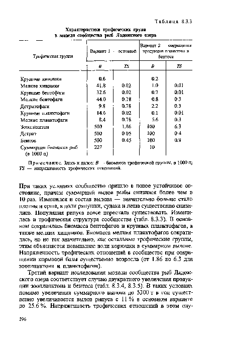 При таких условиях сообщество пришло в новое устойчивое состояние, причем суммарный вылов рыбы снизился более чем в 10 раз. Изменился и состав вылова — значительно больше стало плотвы и ерша, а доли ряпушки, судака и леща существенно снизились. Популяция рипуса вовсе перестала существовать. Изменилась и трофическая структура сообщества (табл. 8.3.3). В основном сократилась биомасса бентофагов и крупных планктофагов, а также мелких хищников. Биомасса мелких планктофагов сократилась, но не так значительно, как остальные трофические группы, этим объясняется повышение доли корюшки в суммарном вылове. Напряженность трофических отношений в сообществе при сокращении кормовой базы существенно возросла (от 1.86 до 6.3 для зоопланктона и планктофагов).