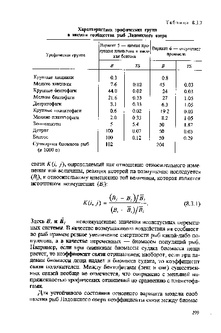 Здесь В, и В] — невозмущенные значения исследуемых переменных системы. В качестве возмущающего воздействия на сообщество рыб примем резкое увеличение смертности рыб какой-либо популяции, а в качестве переменных — биомассы популяций рыб. Например, если при снижении биомассы судака биомасса леща растет, то коэффициент связи отрицателен; наоборот, если при падении биомассы леща падает и биомасса Судака, то коэффициент связи положителен. Между бентофагами (лещ и сиг) существенных связей вообще не отмечается, что сопряжено с меньшей напряженностью трофических отношений по сравнению с планктофа-гами.