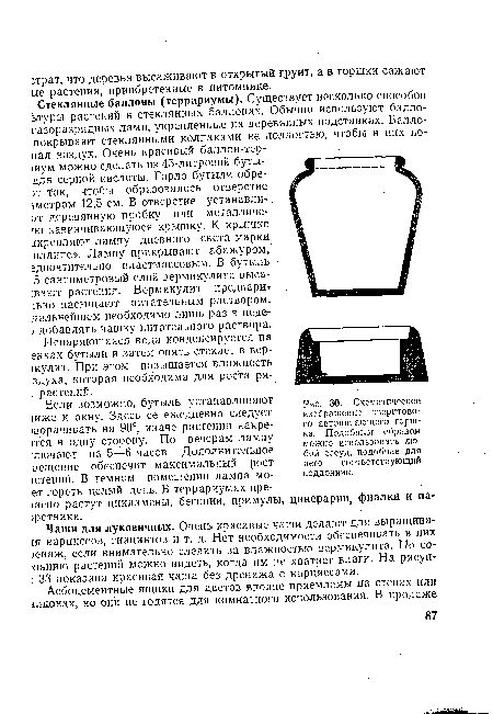 Схематическое изображение эверитово-го автопитающего горшка. Подобным образом можно использовать любой сосуд, подобрав для него соответствующий поддонник.