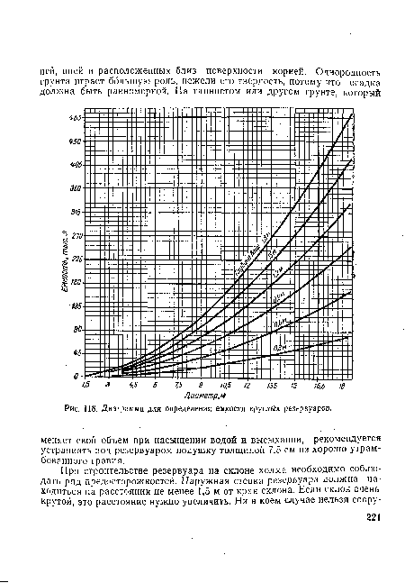 Диаграмма для определения емкости круглых резервуаров.