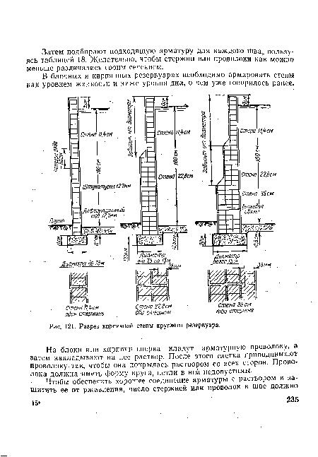 Разрез кирпичной стены круглого резервуара.