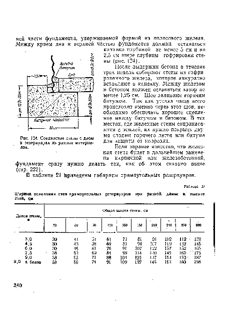 Соединение стены с дном в резервуарах из разных материалов.