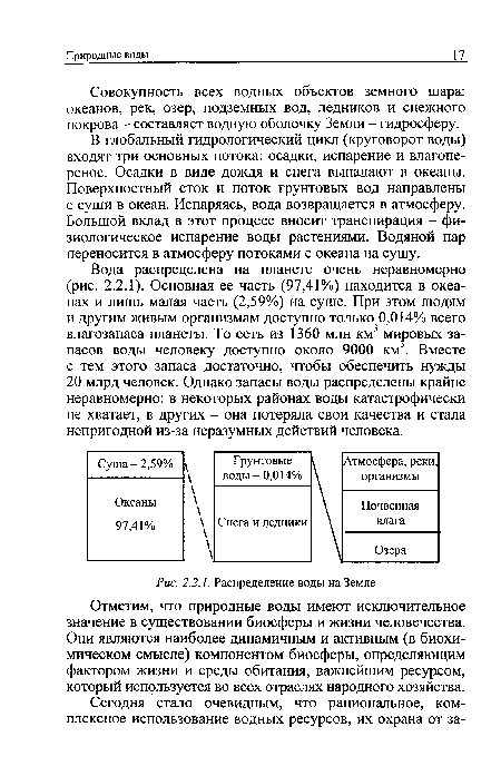 Вода распределена на планете очень неравномерно (рис. 2.2.1). Основная ее часть (97,41%) находится в океанах и лишь малая часть (2,59%) на суше. При этом людям и другим живым организмам доступно только 0,014% всего влагозапаса планеты. То есть из 1360 млн км3 мировых запасов воды человеку доступно около 9000 км . Вместе с тем этого запаса достаточно, чтобы обеспечить нужды 20 млрд человек. Однако запасы воды распределены крайне неравномерно: в некоторых районах воды катастрофически не хватает, в других - она потеряла свои качества и стала непригодной из-за неразумных действий человека.