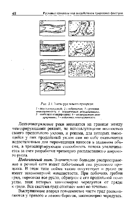 Типы руслового процесса