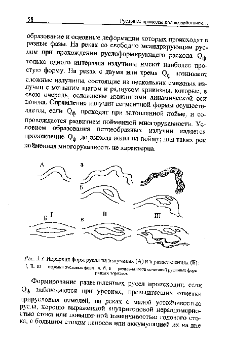 Иерархия форм русла на излучинах (А) и в разветвлениях (Б)