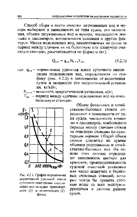 График определения нормативной удельной массы суточного накопления подсланевых вод на судне транспортного (1) и технического (2) (Ьлота
