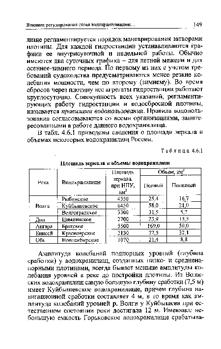 В табл. 4.6.1 приведены сведения о площади зеркала и объемах некоторых водохранилищ России.