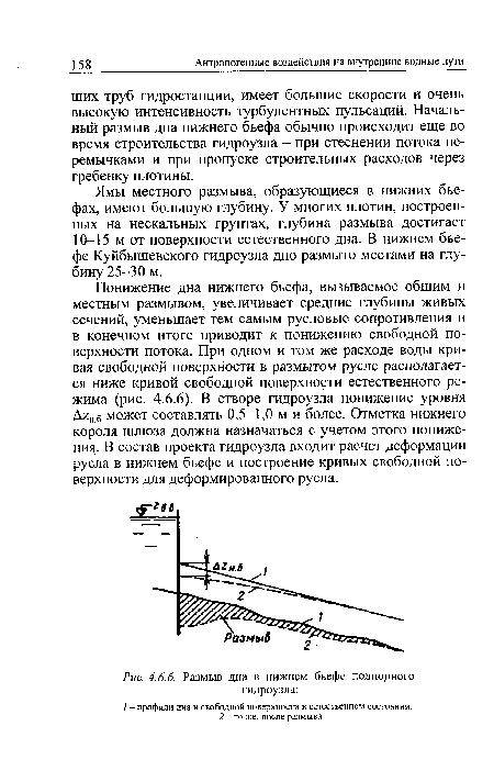 Размыв дна в нижнем бьефе подпорного гидроузла