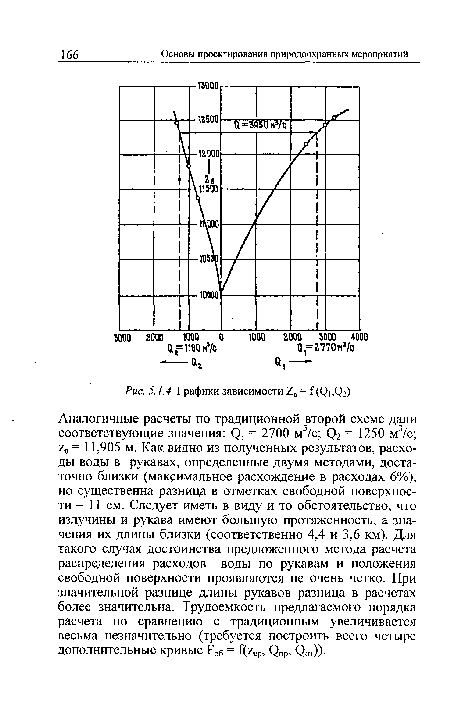 Основы проектирования природоохранных мероприятий.