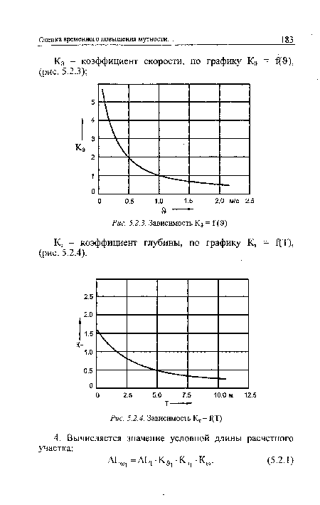 Кт - коэффициент глубины, по графику Кт = А[Т), (рис. 5.2.4).