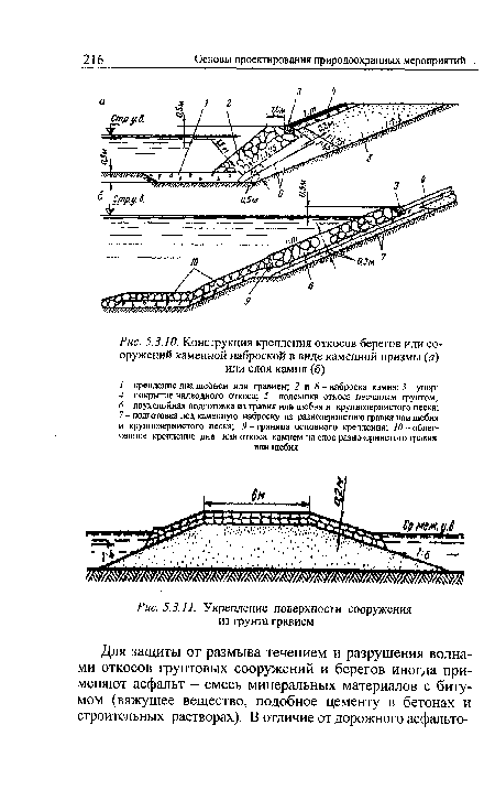 Конструкция крепления откосов берегов или сооружений каменной наброской в виде каменной призмы (а) или слоя камня (б)