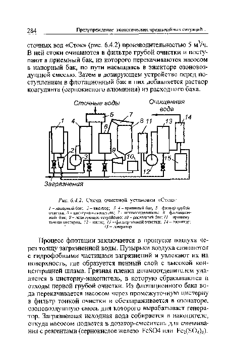 Схема очистной установки «Сток»