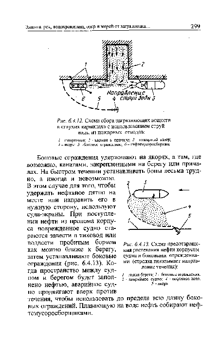 Схема сбора загрязняющих веществ в «глухих карманах» с использованием струй воды из пожарных отводов