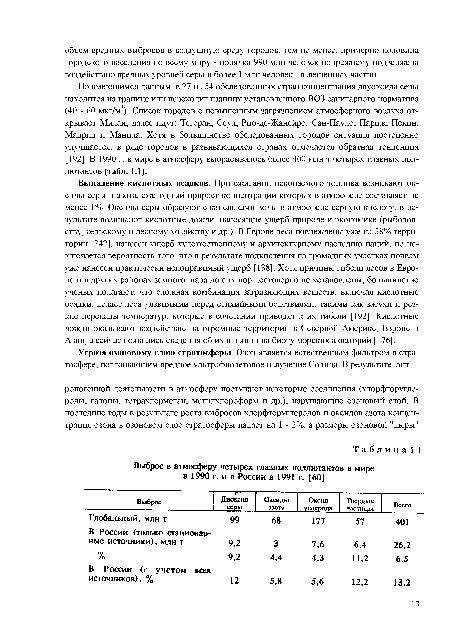 По имеющимся данным, в 27 из 54 обследованных стран концентрация двуоксида серы находится на границе или переходит границу установленного ВОЗ санитарного норматива (40 - 60 мкг/м ). Список городов с повышенным загрязнением атмосферного воздуха открывает Милан, далее идут: Тегеран, Сеул, Рио-де-Жанейро, Сан-Пауло, Париж, Пекин, Мадрид и Манила. Хотя в большинстве обследованных городов ситуация постепенно улучшается, в ряде городов в развивающихся странах отмечается обратная тенденция [192]. В 1990 г. в мире в атмосферу выбрасывалось более 400 млн т четырех главных пол-лютантов (табл. 1.1).